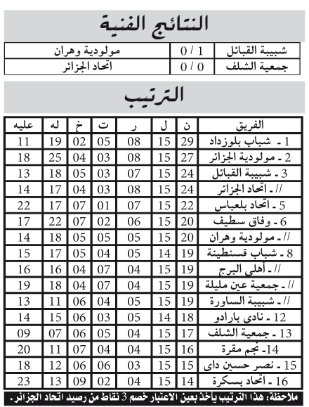 تسوية الرابطة المحترفة الأولى: القبائل و