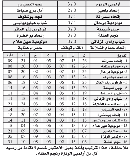 البطولة الجهوية
