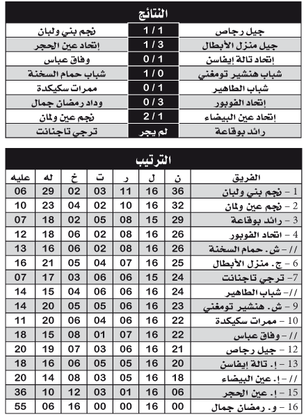 البطولة الجهوية  