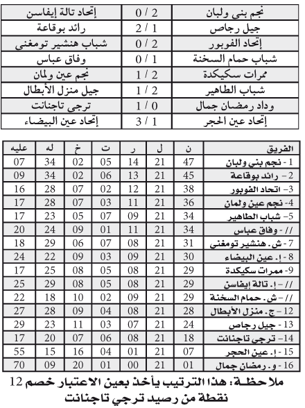 البطولة الجهوية 
