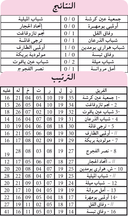 بطولة ما بين الجهات