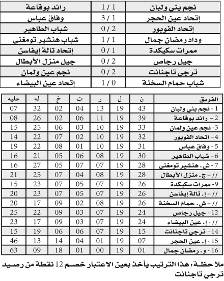 البطولة الجهوية
