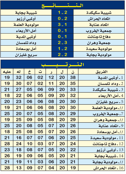 الرابطة المحترفة الثانية: 