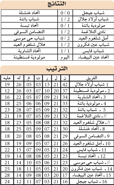 بطولة وطنــي الهواة 