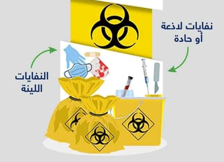 حددت شروط الجمع والفرز حماية للعمال والمحيط: الوكالة الوطنية للنفايات تحذر من عواقب  بقايا علاج كورونا