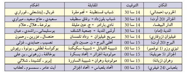 بطولة الرابطة المحترفة: صدام الأقوياء واجهة الجولة والسنافر لاستعادة الأمل