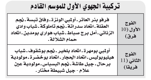 عامل الجغرافيا حدد تركيبة الأفواج: رابطة عنابة تضبط نمط المنافسة في المستويين