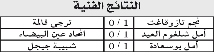 بطولة ما بين الجهات: أهل الدار يحسمون التسوية بفاتورة موّحدة