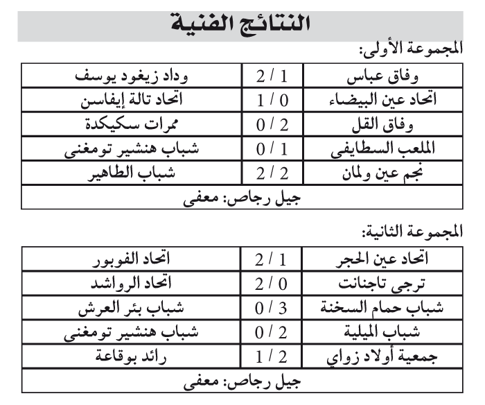 البطولة الجهوية لرابطة قسنطينة: تألق «الوازي» والرواشد  في أول ظهـــــــــــــــور