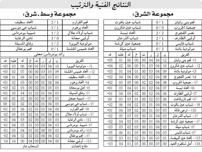 بُطولـة ما بين الرابطات: بنــــــــي ولبـــــــــان بالعلامــــة الكاملــــة