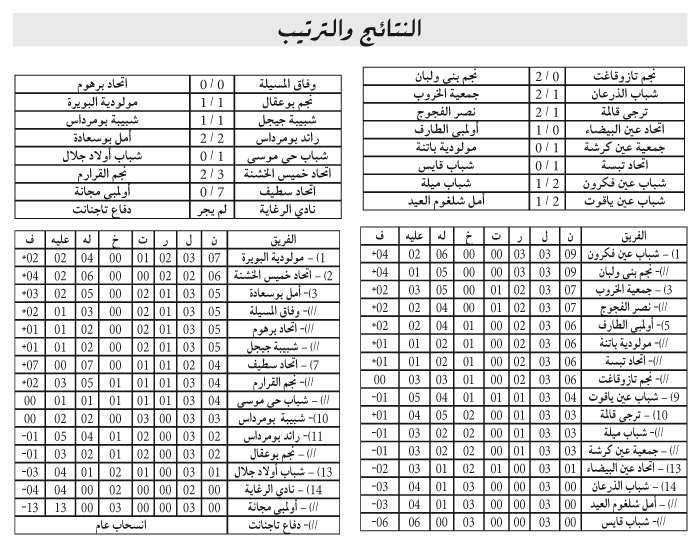 بطولة ما بين الرابطات: السلاحـــــف وبنـــــي ولبــــان بامتيــــاز 