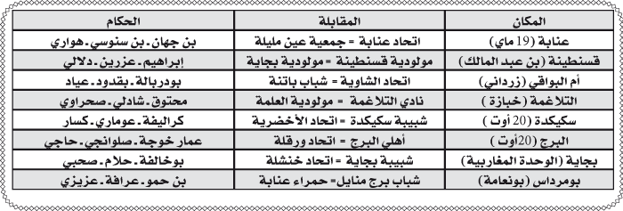 بطولة الرابطة الثانية: القمة بعنابة و ديربي مثير بأم البواقي
