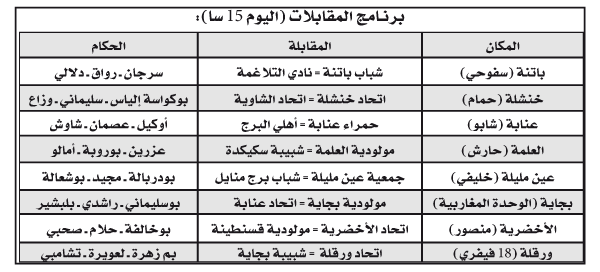 بُطولـة الرابطة الثانية: المتصدران في خطر والموك لتفادي الغرق