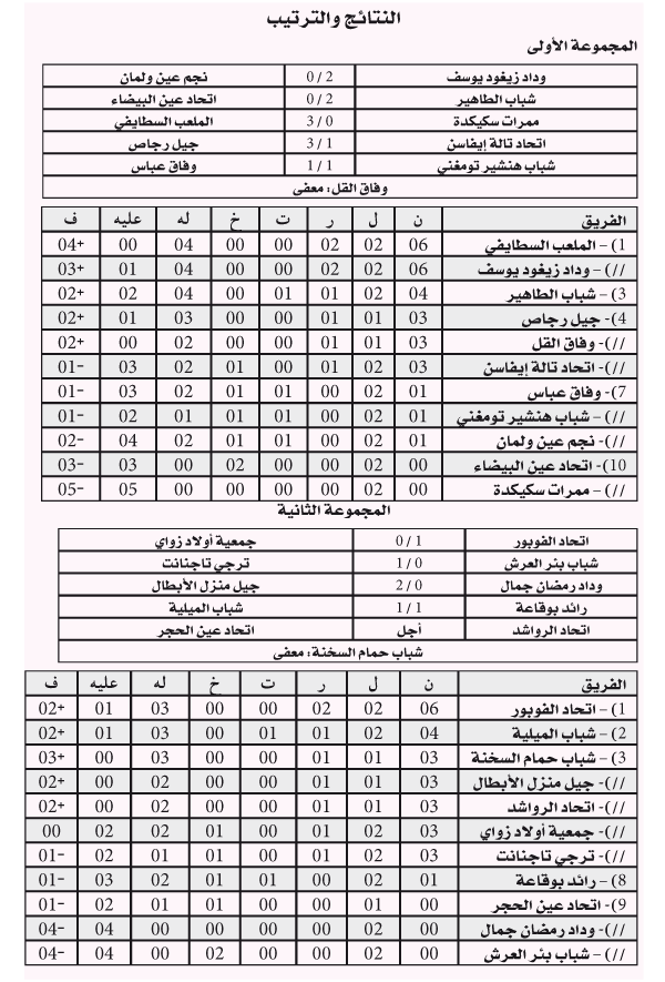 البُطولة الجهوية لرابطة قسنطينة: 
