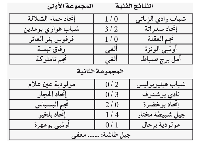 رابطة عنابة: تألق الزوار في محطة رفع الستار