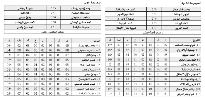 بطولة الجهوي الأول