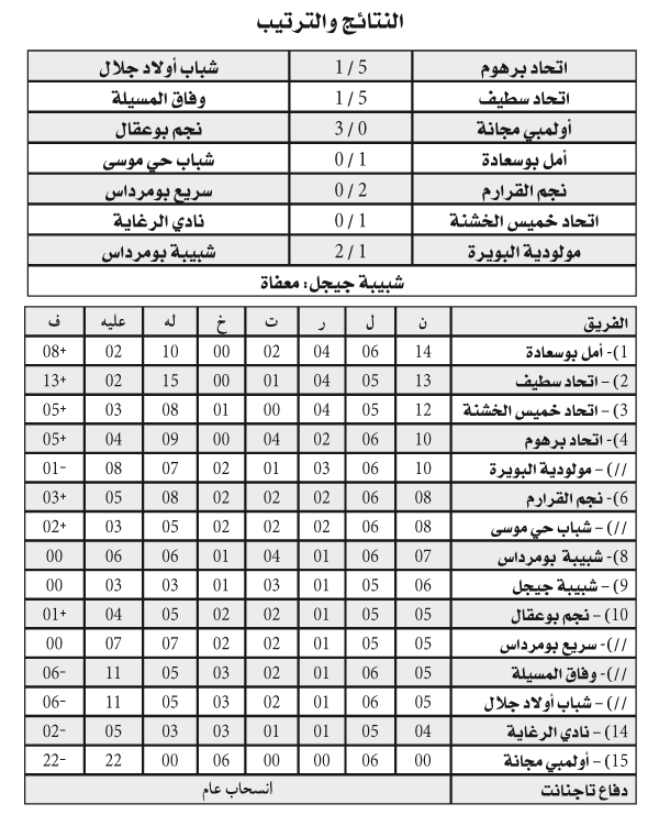 بطولة ما بين الجهات