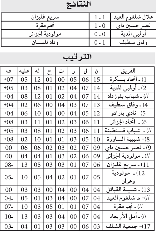 الرابطة المحترفة: مهمة ناجحــــــــة للوفــــاق ونجم مقرة وهـــــدف تاريخــــــــي للهــــــــلال