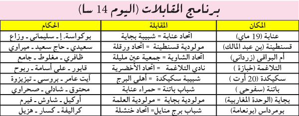 بطولة الرابطة الثانية: تمــرد سيسكــاوة قد يقلـــب الموازين