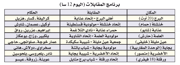 بطولة الرابطة الثانية: 