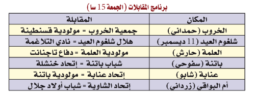 الرابطة الثانية: انطلاق بطولة “الديربيات” بمشكل الإجازات