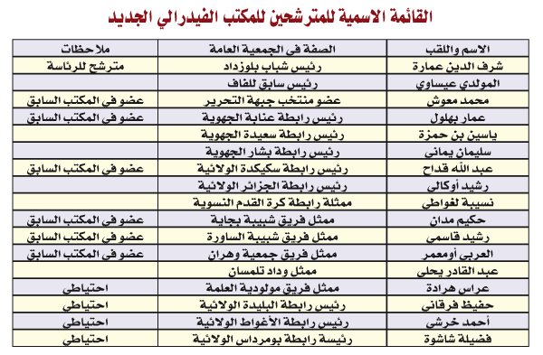 المادة 26 صعبت دخول بعض “الفرسان”: سباق رئاسة الفاف يلخص في قائمة موحدة يرأسها عمارة