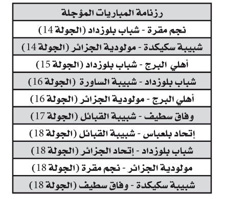10 مباريات مؤجلة تنتظر تحديد المواعيد: تاريخ انطلاق الإياب مرتبط بتسوية الرزنامة