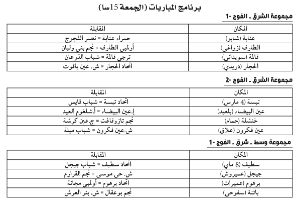 بطولة ما بين الجهات: الرُواد على المحك والقمّـة بسطيف