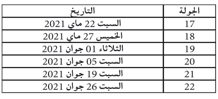 موازاة مع تعديل برمجة الجولات المتبقية: رابطة الهواة تُؤخر دورة «البلاي أوف» إلى جويلية 