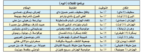 بطولة الرابطة المحترفة: أنديــــة الصـــدارة في مأمـــن والمهـــددون على صفيــح ساخــن