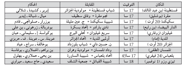 بطولة الرابطة المحترفـة: مقرة وسكيكدة تحت ضغط عال والإثارة بقسنطينة