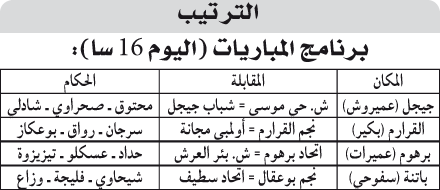 بطولة ما بين الجهات ـ وسط شرق ـ: «داربـــــــــــي» جيجــــل يســــــــــرق الأضـــــــــــــــــواء