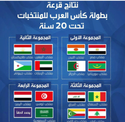 بطولة العرب لأقل من 20 سنة: المنتخب الوطني في مجموعة متوازنة