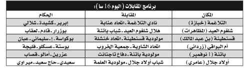 بطولة الرابطة الثانية: صراع الريادة بإقليم ميلة وقمّة «النجاة» في أولاد جلال