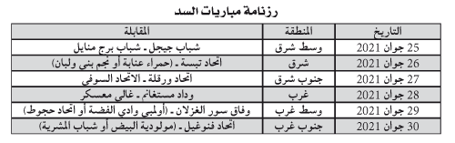 بطولة ما بين الجهات: لقاءات 