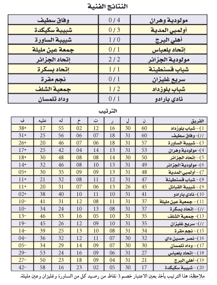 بطولة الرابطة المحترفة: 