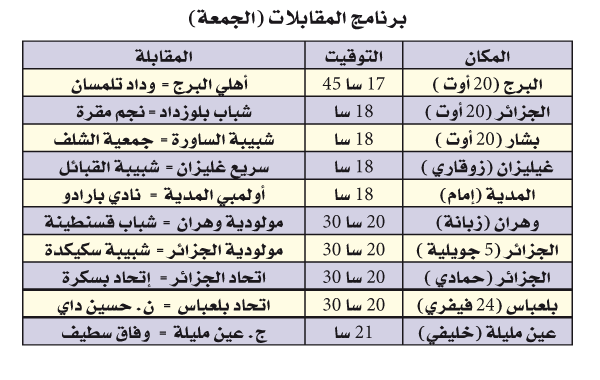 بطولة الرابطة المحترفة: قمة النقيضين بشرق البلاد تضع الريادة في المزاد