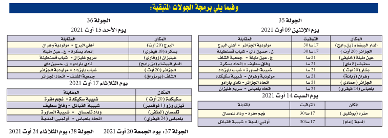 الرابطة تغفل عن لقاء القبائل وسكيكدة: ضبط برنامج الجولات المتبقية والمباريات المتأخرة