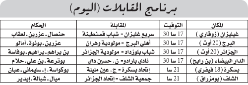 بطولة الرابطة المحترفة: بسكرة ولاصام في نهائي النجاة وديربي صعب ينتظر المتصدر