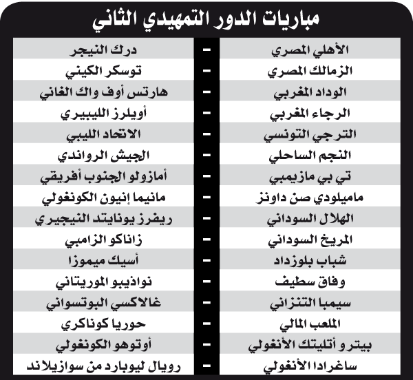 عقب اختتام مباريات التمهيدي الأول لرابطة الأبطال: كبار القارة يتعرفون على منافسيهم قبل مرحلة المجموعات