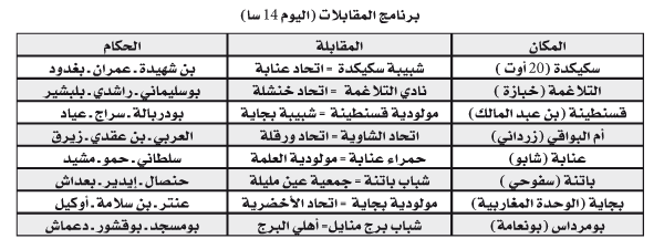 بطولة الرابطة الثانية: قمتا سكيكدة والتلاغمة تخطفان الأضواء