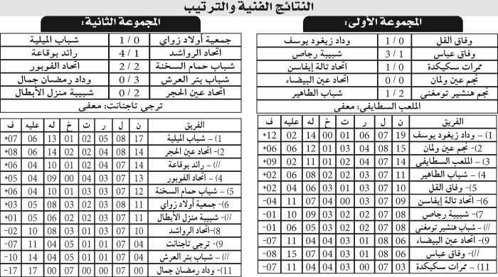 بطولة الجهوي الأول