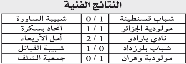 بطولة الرابطة المحترفة 