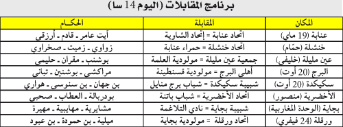 بُطولة الرابطة الثــانية: الملاحقون يترصدون «الكوكليكو» بسكيكدة