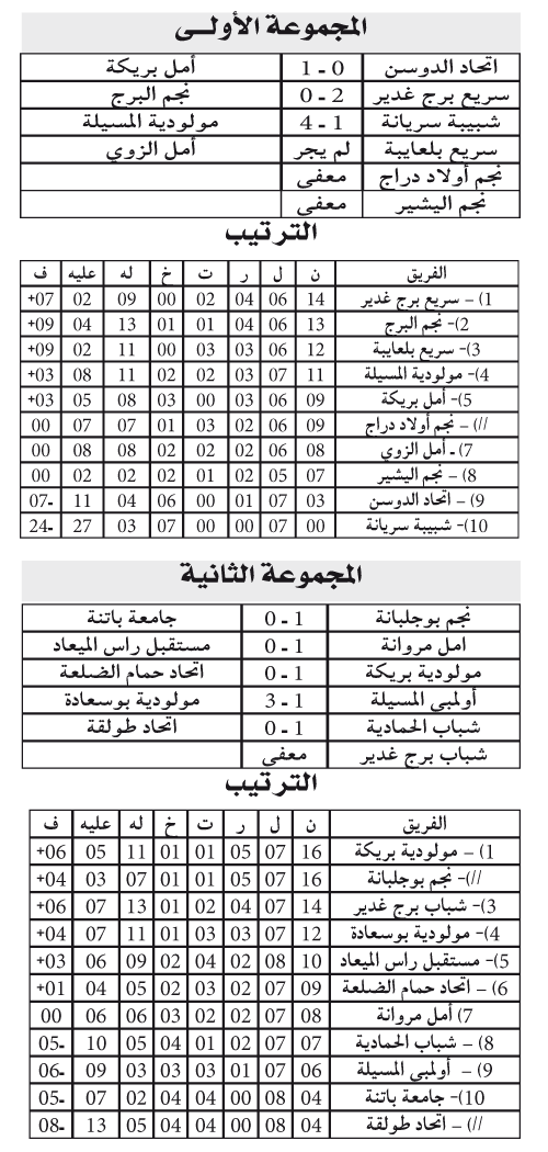 بُطولة الجهوي الأول