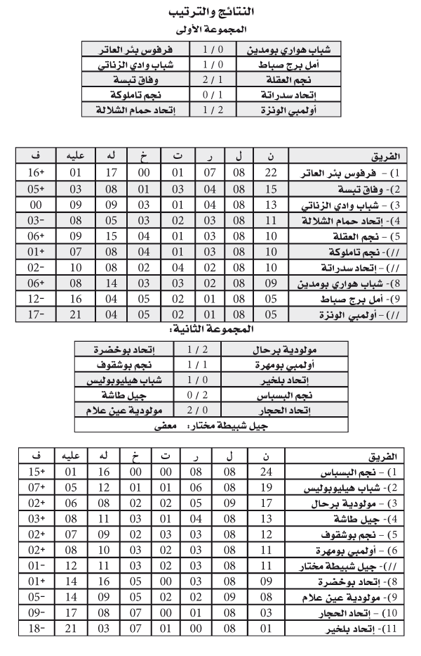 بطولة الجهوي الأول 
