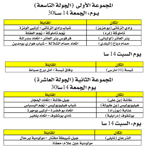 رابطـة عنابـة: البسبـاس فــي امتحـان صعـب  بمنعـرجات «البولـيس»