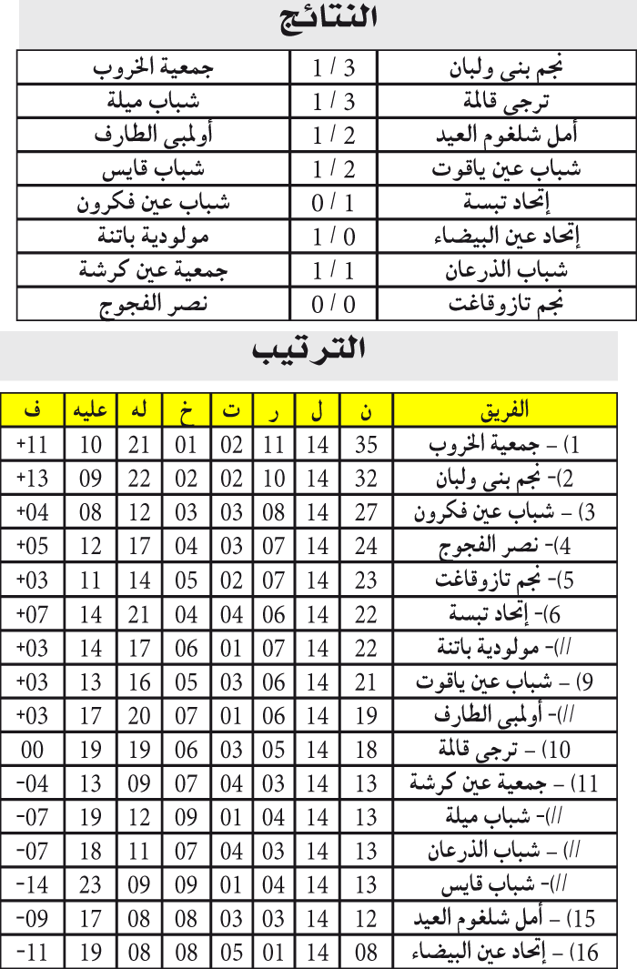 بطولة ما بين الجهات