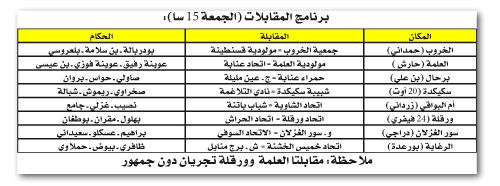 بطولة الرابطة الثانية: المتصـــــدر في خطـــــر وقمـــة قسنطينــة برهانات كبيـــرة