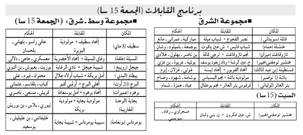 بطولة ما بين الجهات: انعكاســـــات عقوبـــات «المنازعــــات»  تخيــم علـــى مواعيــــد «الافتتاح»
